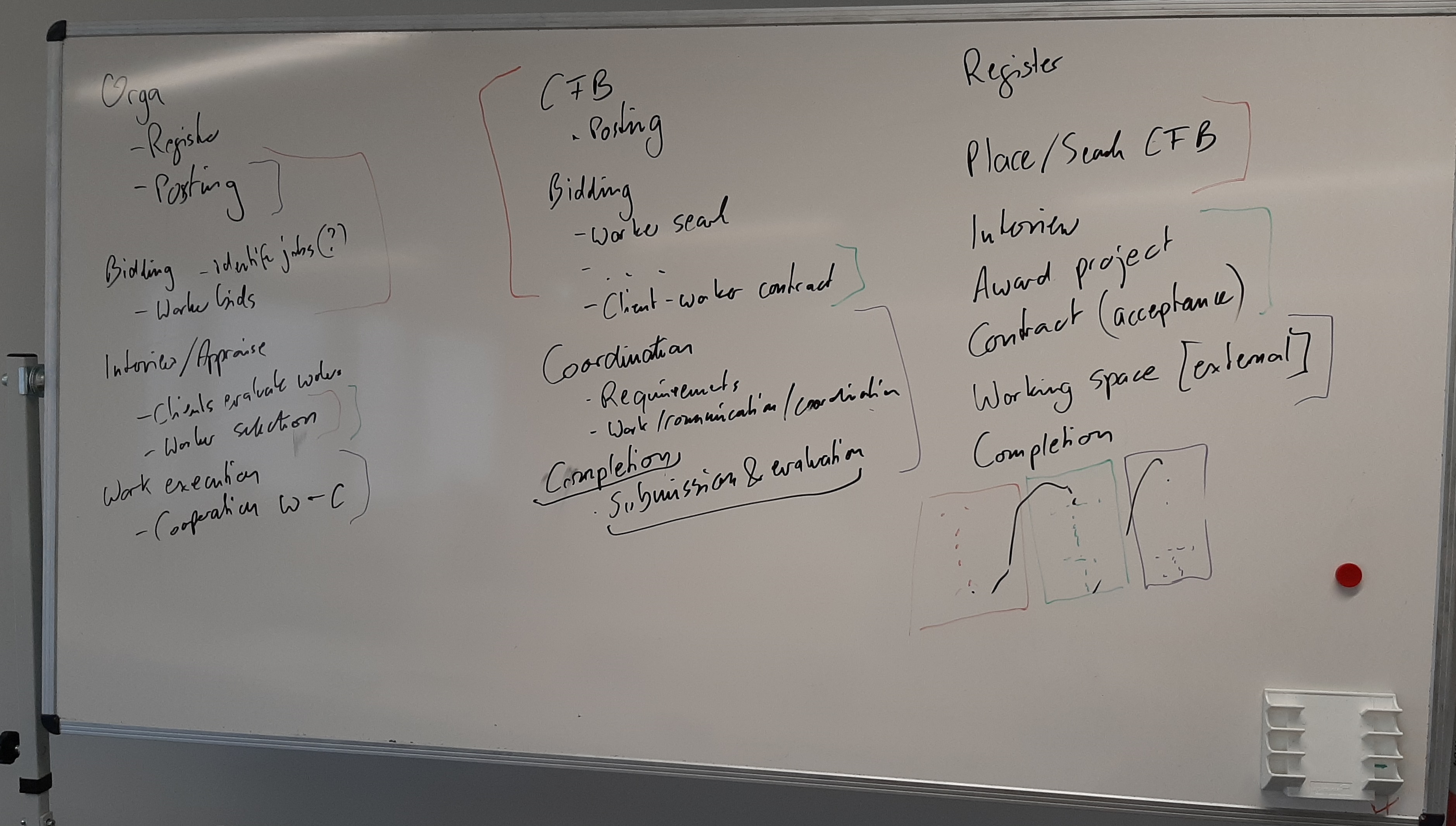 inductive coding result